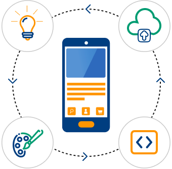 Our Application Development Process