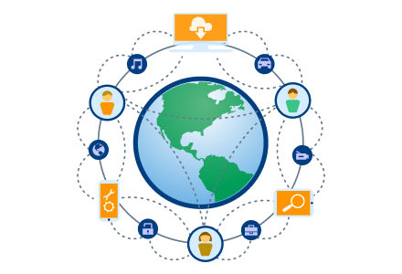what is a global capability center 1